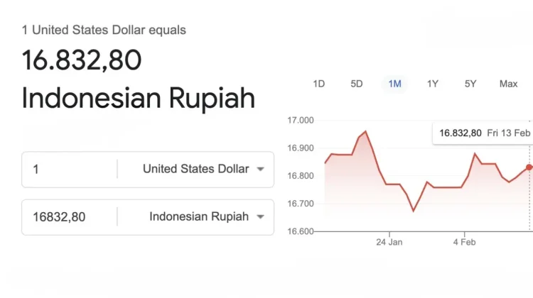 Rupiah Sideways as Global Markets Brace for US Inflation Data